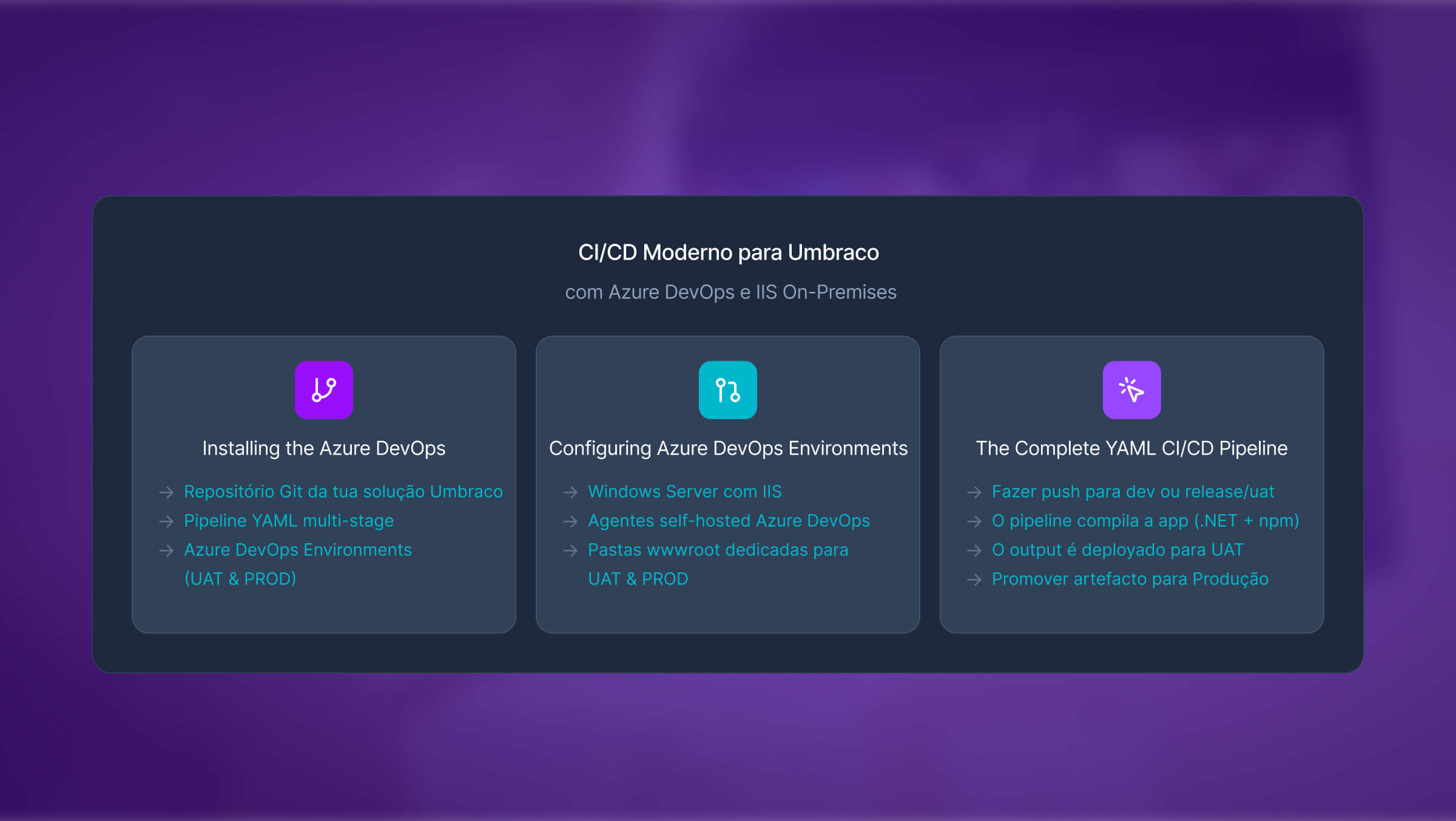CI/CD Moderno para Umbraco com Azure DevOps e IIS On-Premises