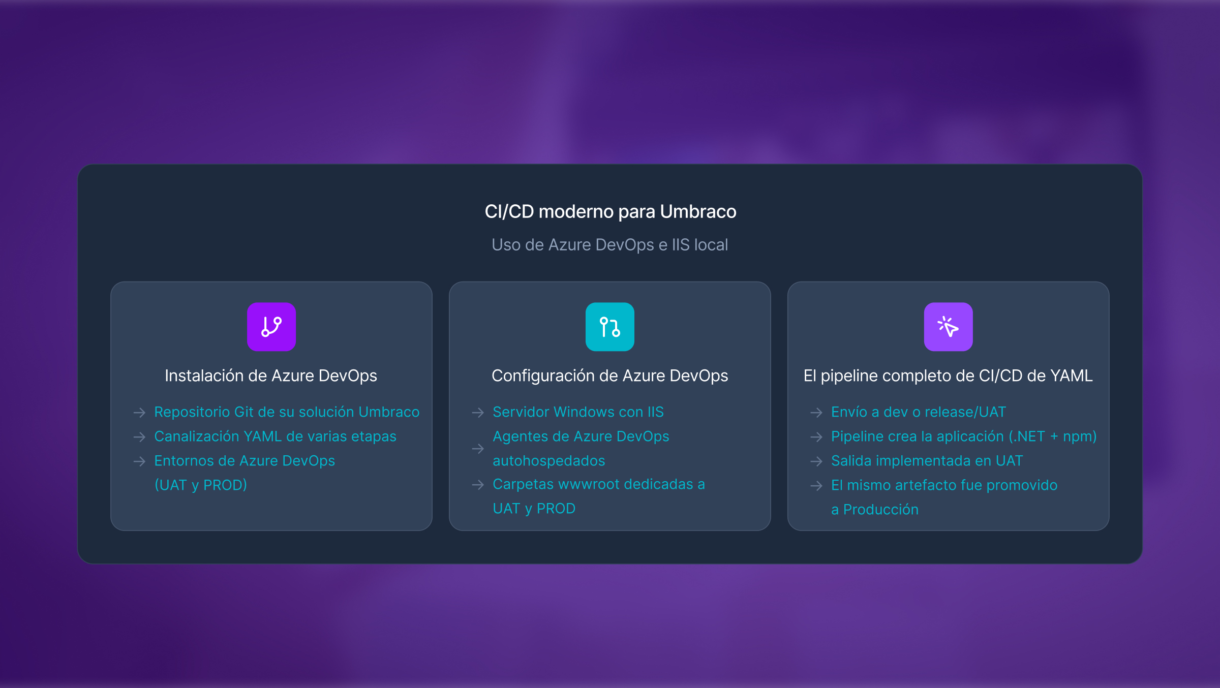 CI/CD moderno para Umbraco con Azure DevOps e IIS on-premises